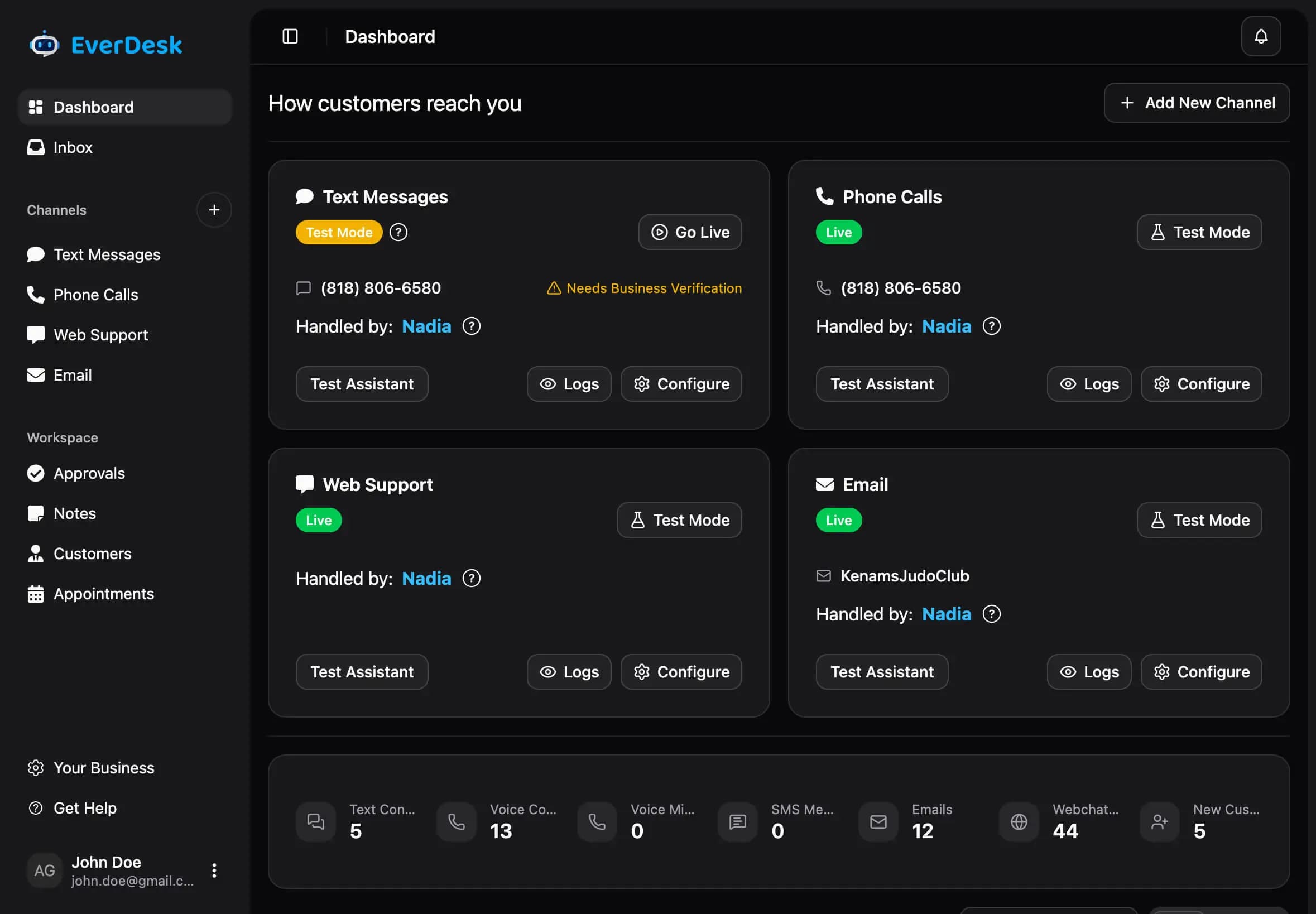 Everdesk AI-powered customer communications dashboard