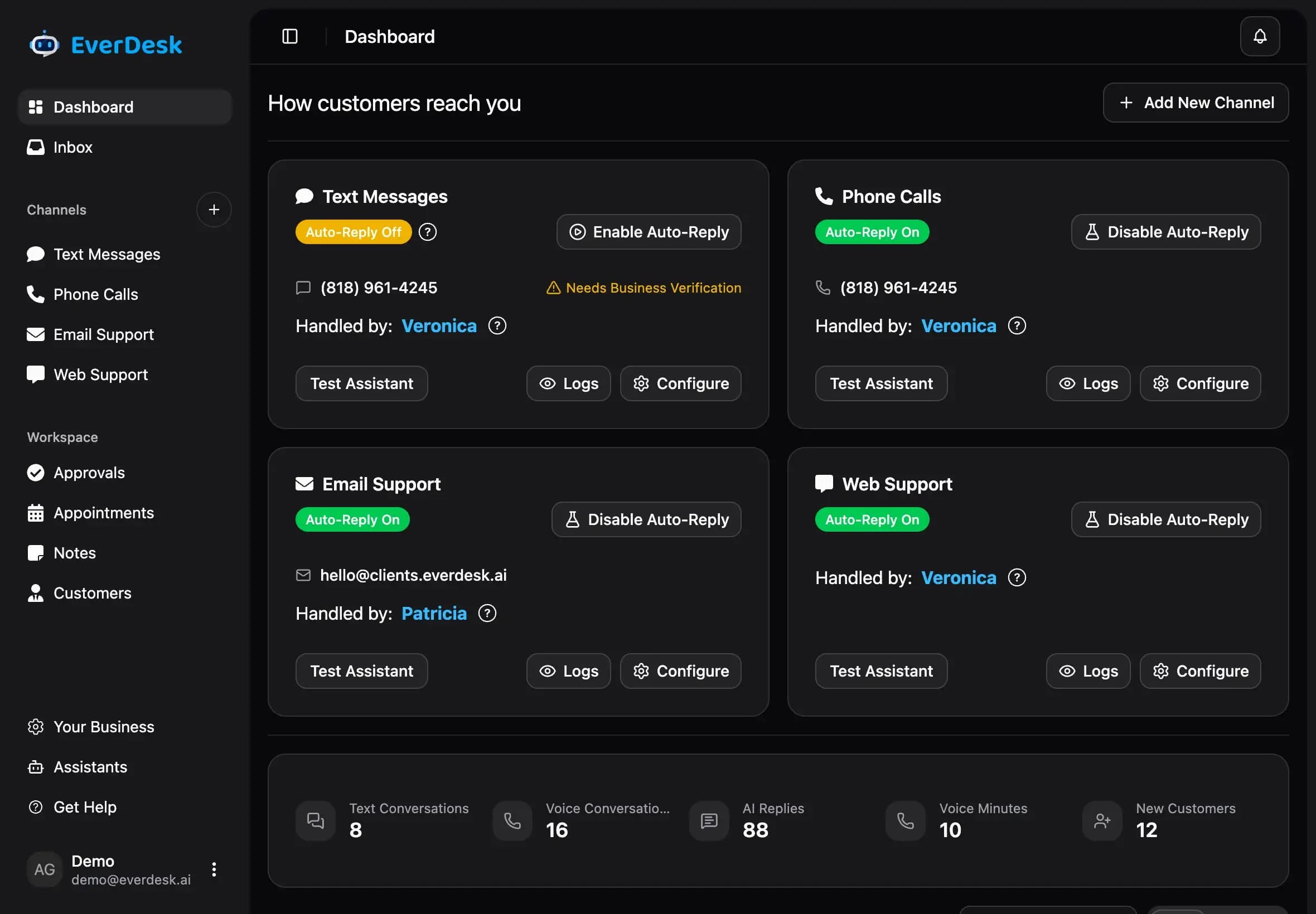 Everdesk AI-powered customer support dashboard
